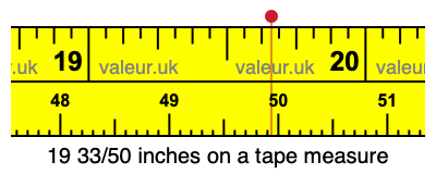 19 33/50 inches on a tape measure