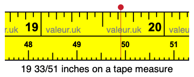 19 33/51 inches on a tape measure