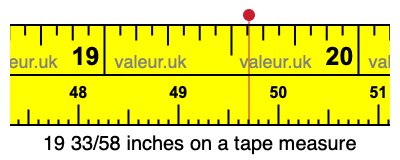 19 33/58 inches on a tape measure 19 33/58 inches on a tape measure