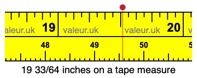 19 33/64 inches on a tape measure 19 33/64 inches on a tape measure