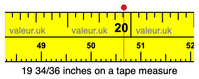 19 34/36 inches on a tape measure 19 34/36 inches on a tape measure