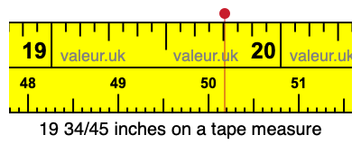 19 34/45 inches on a tape measure 19 34/45 inches on a tape measure