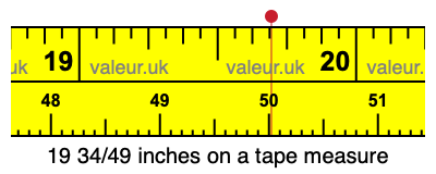 19 34/49 inches on a tape measure 19 34/49 inches on a tape measure