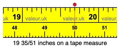 19 35/51 inches on a tape measure