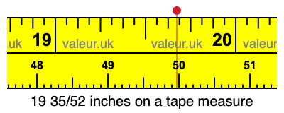 19 35/52 inches on a tape measure