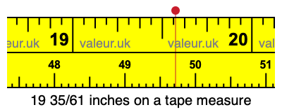 19 35/61 inches on a tape measure 19 35/61 inches on a tape measure