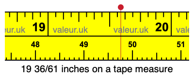 19 36/61 inches on a tape measure 19 36/61 inches on a tape measure