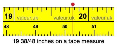 19 38/48 inches on a tape measure