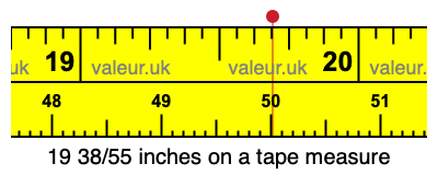 19 38/55 inches on a tape measure 19 38/55 inches on a tape measure