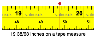 19 38/63 inches on a tape measure