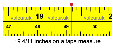 19 4/11 inches on a tape measure 19 4/11 inches on a tape measure