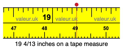 19 4/13 inches on a tape measure 19 4/13 inches on a tape measure