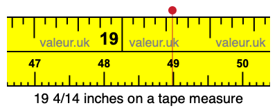 19 4/14 inches on a tape measure