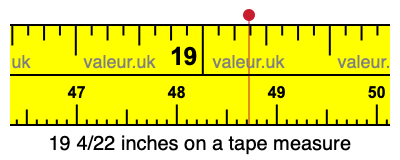 19 4/22 inches on a tape measure