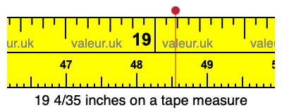 19 4/35 inches on a tape measure