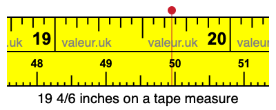 19 4/6 inches on a tape measure 19 4/6 inches on a tape measure