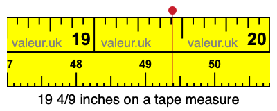 19 4/9 inches on a tape measure