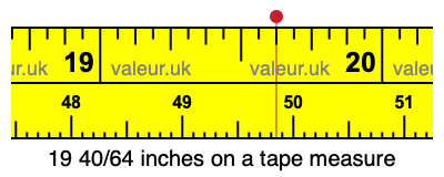 19 40/64 inches on a tape measure