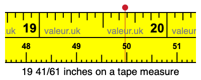 19 41/61 inches on a tape measure
