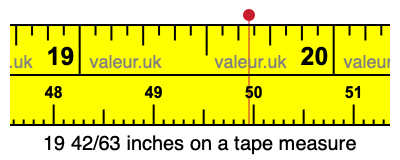 19 42/63 inches on a tape measure