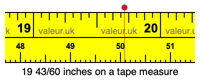 19 43/60 inches on a tape measure