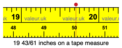 19 43/61 inches on a tape measure