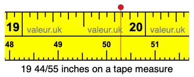 19 44/55 inches on a tape measure 19 44/55 inches on a tape measure