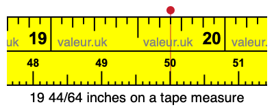 19 44/64 inches on a tape measure 19 44/64 inches on a tape measure