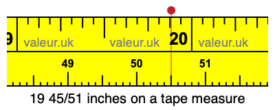 19 45/51 inches on a tape measure 19 45/51 inches on a tape measure