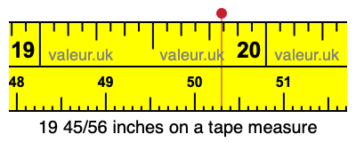 19 45/56 inches on a tape measure