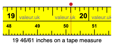 19 46/61 inches on a tape measure