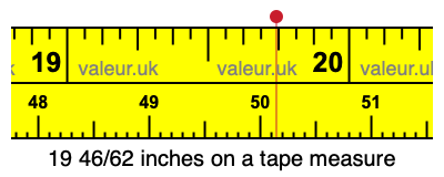 19 46/62 inches on a tape measure