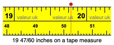 19 47/60 inches on a tape measure