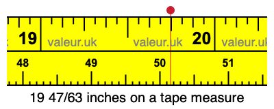 19 47/63 inches on a tape measure 19 47/63 inches on a tape measure