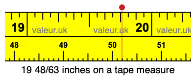 19 48/63 inches on a tape measure 19 48/63 inches on a tape measure