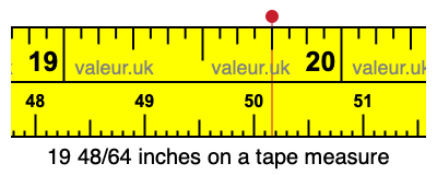 19 48/64 inches on a tape measure