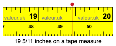 19 5/11 inches on a tape measure 19 5/11 inches on a tape measure