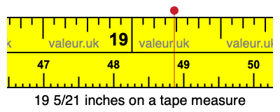 19 5/21 inches on a tape measure