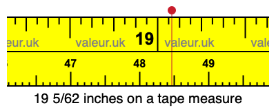 19 5/62 inches on a tape measure 19 5/62 inches on a tape measure
