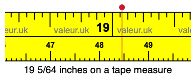 19 5/64 inches on a tape measure