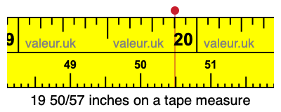 19 50/57 inches on a tape measure 19 50/57 inches on a tape measure