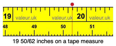 19 50/62 inches on a tape measure 19 50/62 inches on a tape measure