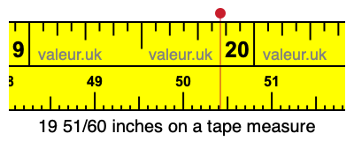 19 51/60 inches on a tape measure 19 51/60 inches on a tape measure