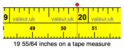 19 55/64 inches on a tape measure