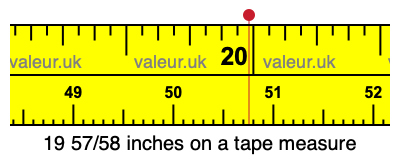 19 57/58 inches on a tape measure 19 57/58 inches on a tape measure