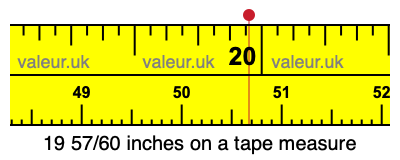 19 57/60 inches on a tape measure 19 57/60 inches on a tape measure