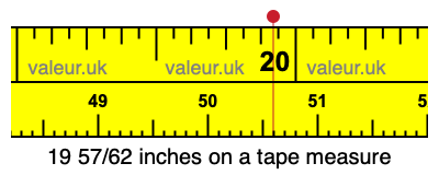 19 57/62 inches on a tape measure 19 57/62 inches on a tape measure
