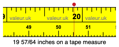 19 57/64 inches on a tape measure 19 57/64 inches on a tape measure