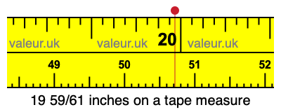 19 59/61 inches on a tape measure