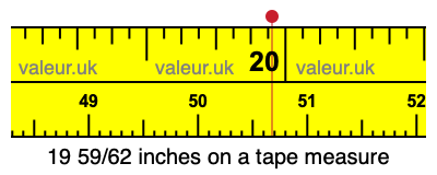 19 59/62 inches on a tape measure 19 59/62 inches on a tape measure